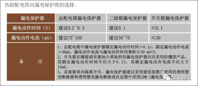 收藏！超详细的临时用电安全管理系统性讲解_25