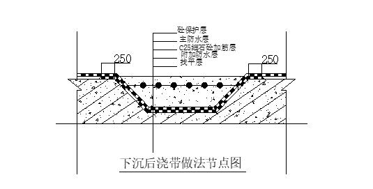 基础底板后浇带防水层做法