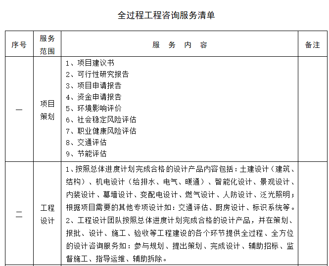 2  术语 3  基本规定 4  全过程工程咨询服务管理责任制度 5  全过程