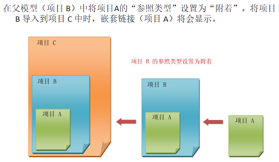 会所案例项目BIM协同管理教程（44页）-管理链接模型