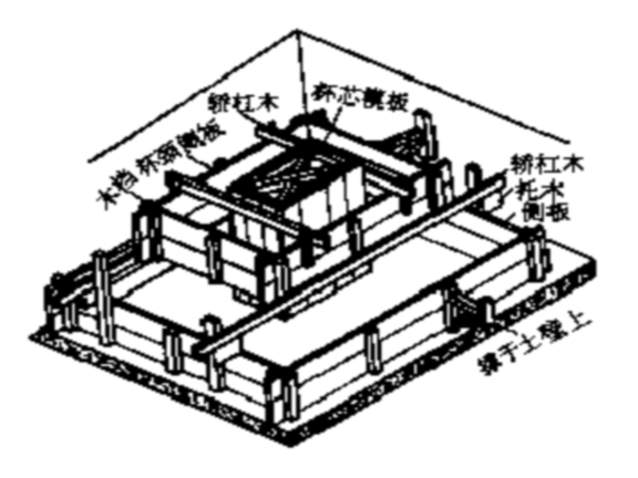 模板施工工艺图资料下载-建筑工程之基础模板工程施工工艺