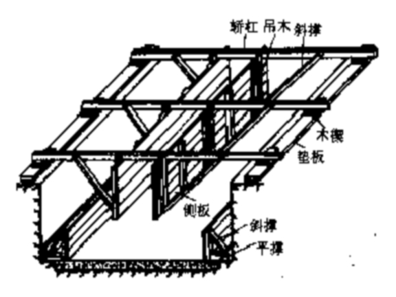 带有地梁的条形基础