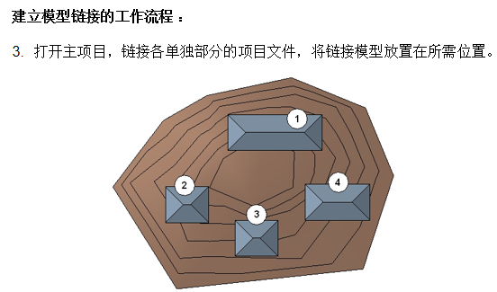 会所案例项目BIM协同管理教程（44页）-建立模型链接的工作流程