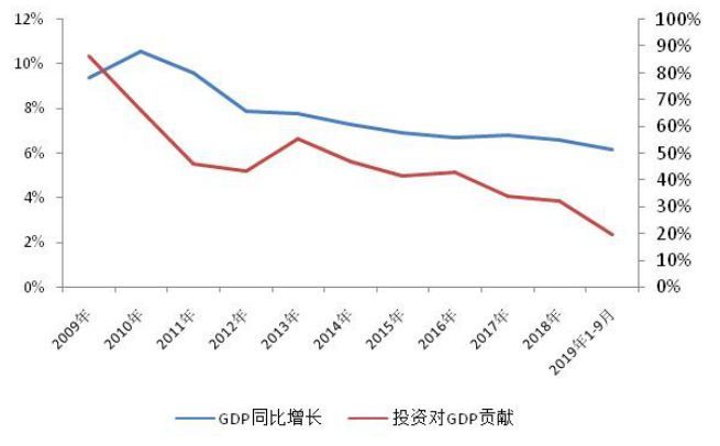 2020福清东部新城区规划图资料下载-2020年建筑行业风口在哪？速看！