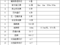 高速桥半幅封闭施工期间交通组织和管制方案