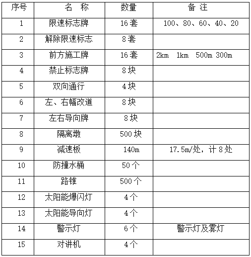 园桥的施工资料下载-高速桥半幅封闭施工期间交通组织和管制方案