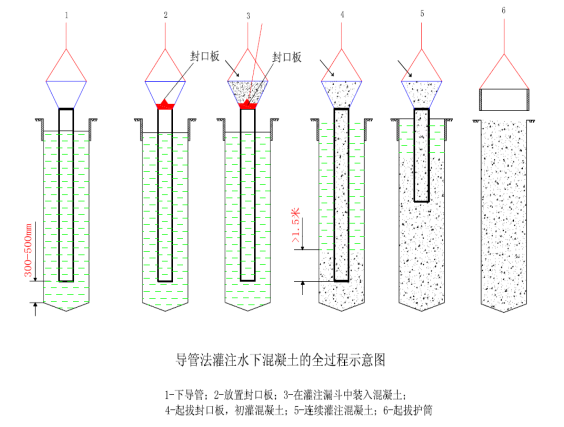 基坑支护冠梁施工图片资料下载-基坑支护工程抗滑桩锚杆挡板冠梁施工方案