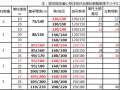 桥梁结构尺寸设计参考