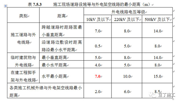 收藏！超详细的临时用电安全管理系统性讲解_45