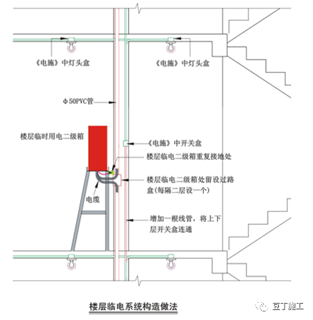 收藏！超详细的临时用电安全管理系统性讲解_44