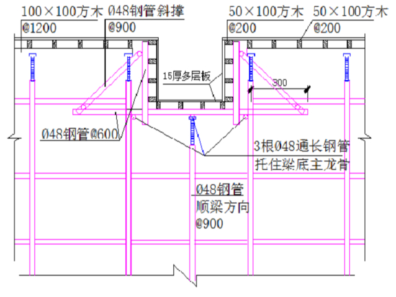 建筑工程模板工程技术交底及工艺流程