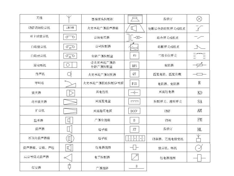 水工制图图例资料下载-工程水电设计制图图例（很全面）