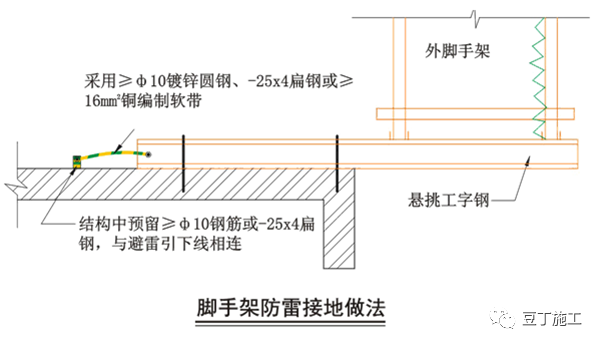 收藏！超详细的临时用电安全管理系统性讲解_54