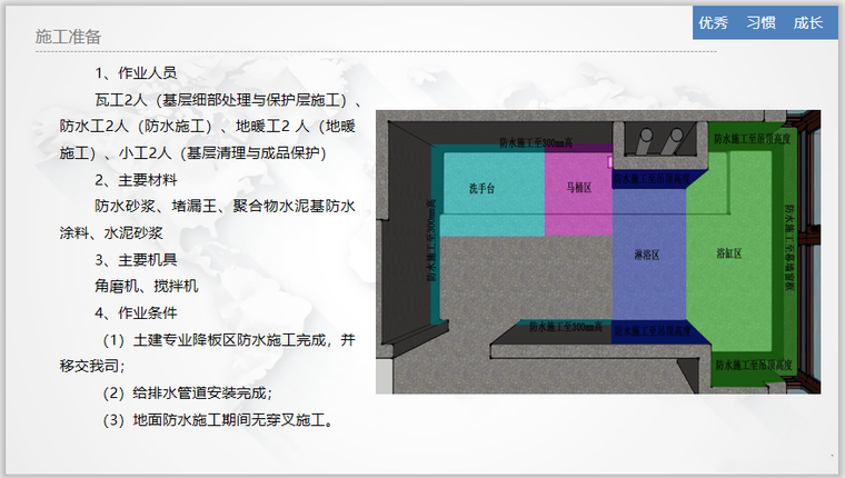 基于BIM的卫生间防水施工技术交底(含模型)-BIM施工准备