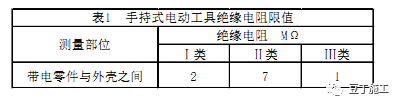 收藏！超详细的临时用电安全管理系统性讲解_65