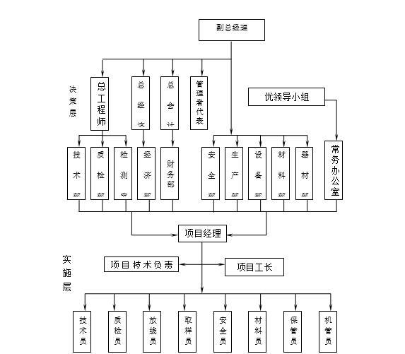 高铁施组2020资料下载-[哈尔滨]2020年老旧小区楼体改造工程施组