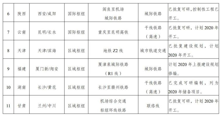 国家鼓励机场、航司入股参与轨道交通建设_3