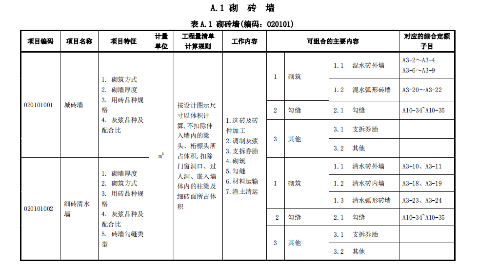 广东省仿古建筑工程工程量清单计价指引