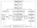 片石混凝土挡土墙分项工程施工方案