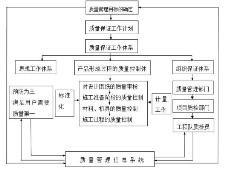 片石挡墙混凝土施工资料下载-片石混凝土挡土墙分项工程施工方案