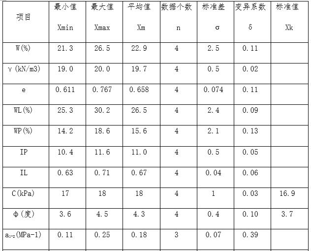 粉质粘土物理力学性质指标