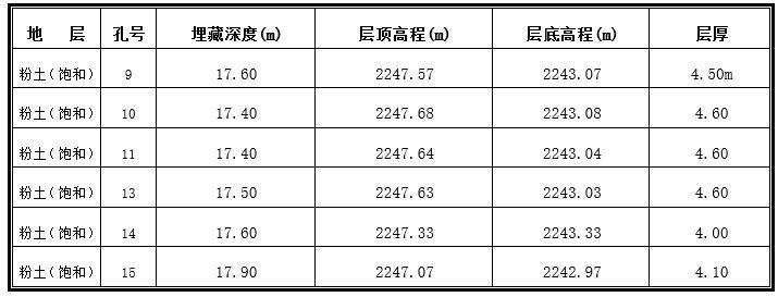 岩土工程地质勘察分析与评价-岩性特征