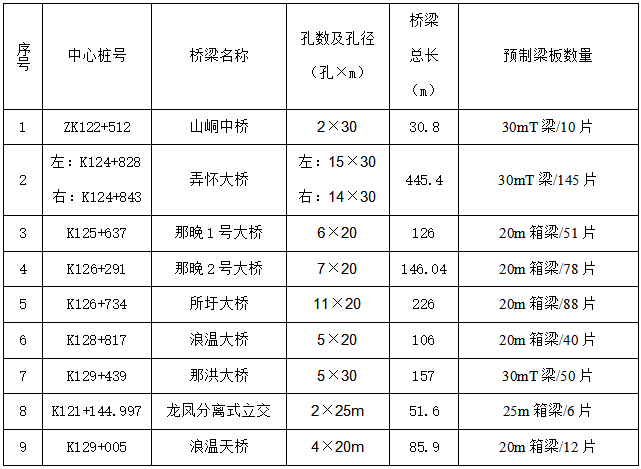 预制场标准化图片资料下载-高速公路大梁预制场标准化建设方案