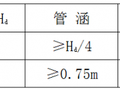 公路涵洞设计基础知识（二）