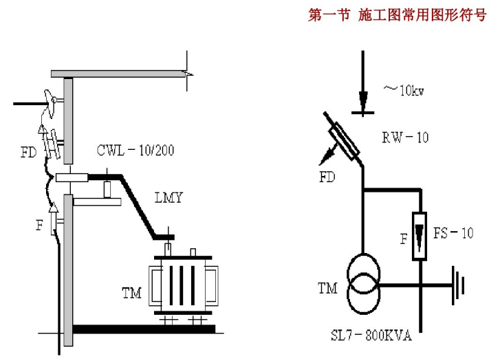 变压器预算实例资料下载-照明工程施工图预算编制讲义100页