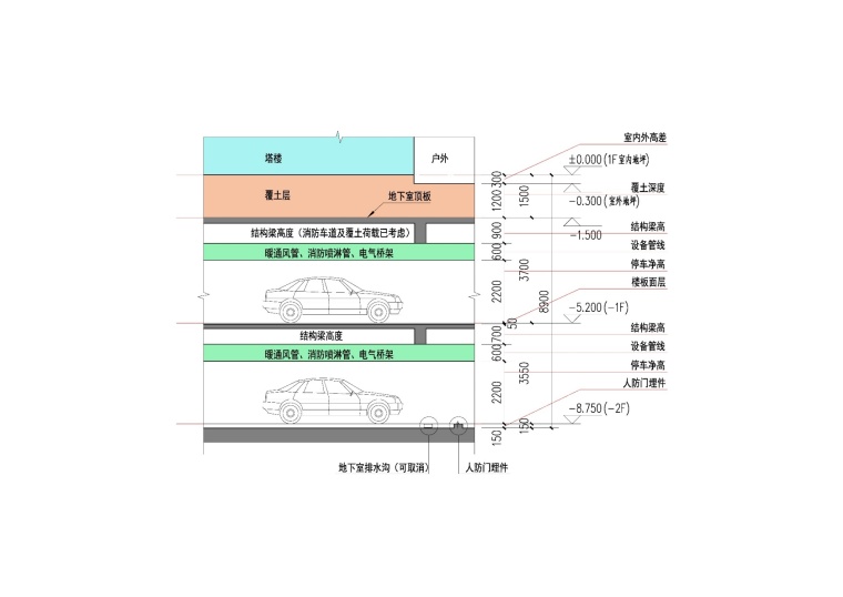 地下车库设计最全总结-16