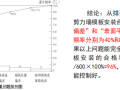 提高核心筒异形剪力墙模板安装合格率