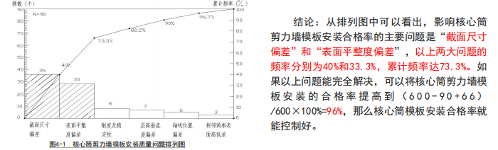 异形办公su资料下载-提高核心筒异形剪力墙模板安装合格率