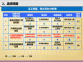 提高双曲面钢结构桁架施工安装质量验收合格