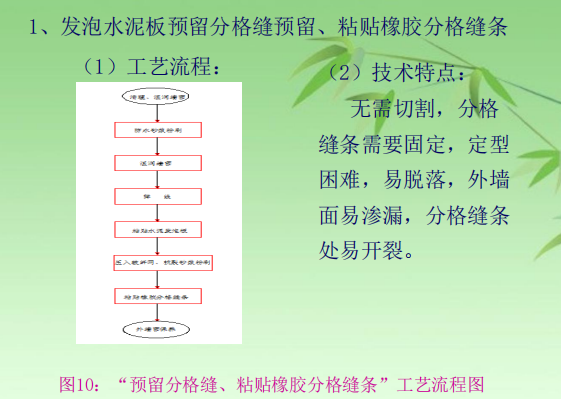 保温板墙面分格缝施工新方法-发泡水泥板预留分格缝预留、粘贴橡胶分格缝条