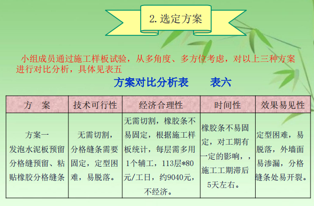 保温板墙面分格缝施工新方法-方案对比分析表