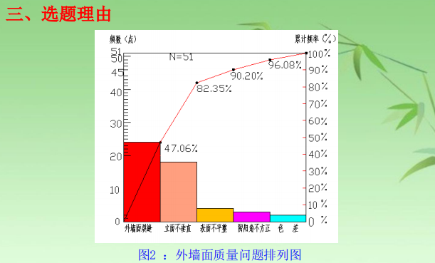 隧洞非爆破施工方法资料下载-保温板墙面分格缝施工新方法