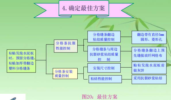 保溫板墻面分格縫施工新方法-確定最佳方案