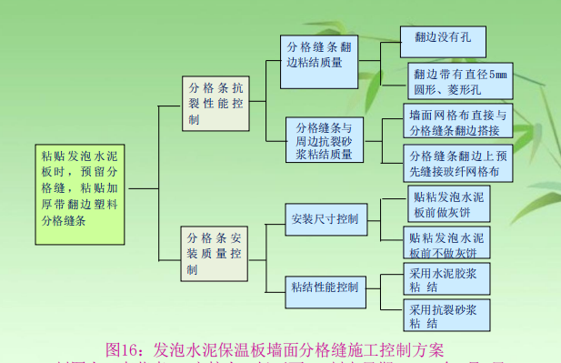 保温板墙面分格缝施工新方法-发泡水泥保温板墙面分格缝施工控制方案