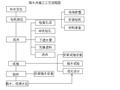 地下车库基坑支护工程降水专项施工方案2015