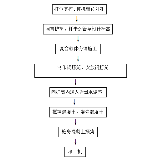 框架结构中学操场观看台载体桩施工方案