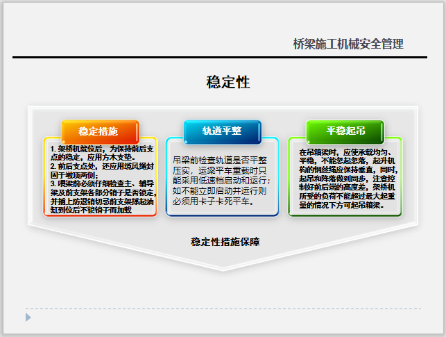 高速桥梁施工机械安全管理PPT，共44页-稳定性措施保障