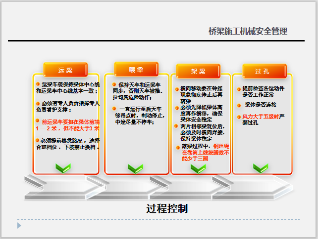 高速桥梁施工机械安全管理PPT，共44页-过程控制