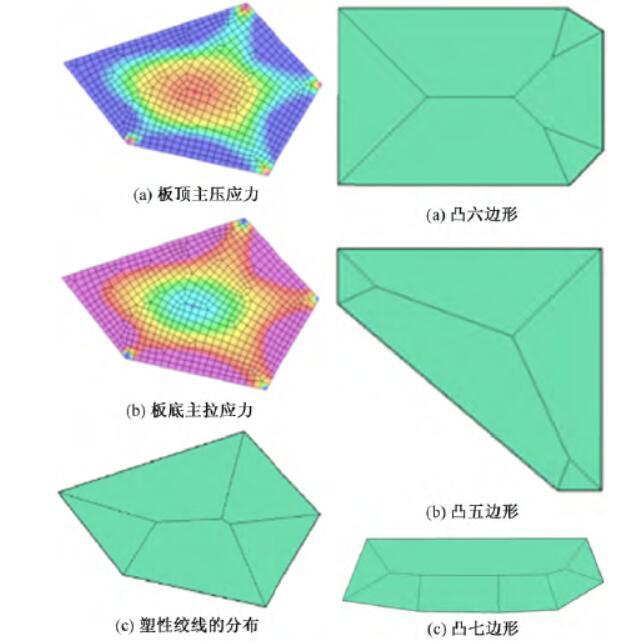 ABAQUS在超高层结构动力弹塑性分析的应用-异性负荷板块