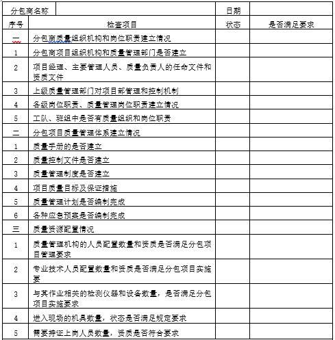 中海地产质量安全评估体系资料下载-分包商质量管理体系监督检查管理办法