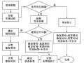 采用新一代性能化设计方法对比典型中美高层