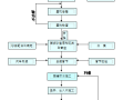 [恩平]灌溉涵管工程施工方案(内容详细)