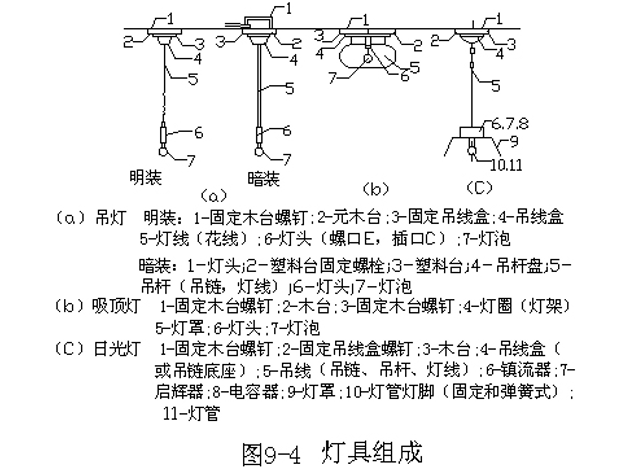 安装工程造价入门第六章电气照明工程量-造价培训讲义-筑龙工程造价论