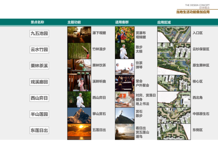 [日照]生态中式山地度假别墅景观设计方案-6-当地生活功能叠加应用