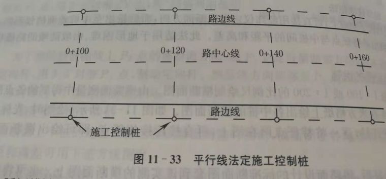 道路曲线坡度计算资料下载-道路施工测量讲解，建议收藏！