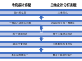 岩土工程三维设计分析一体化